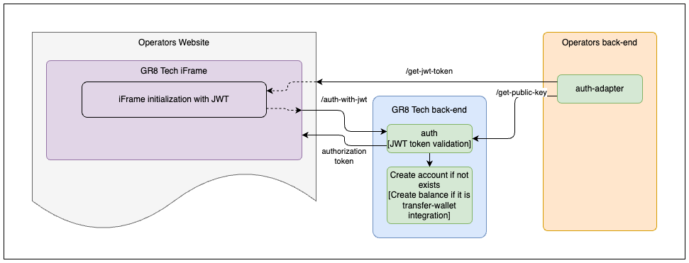 Schema