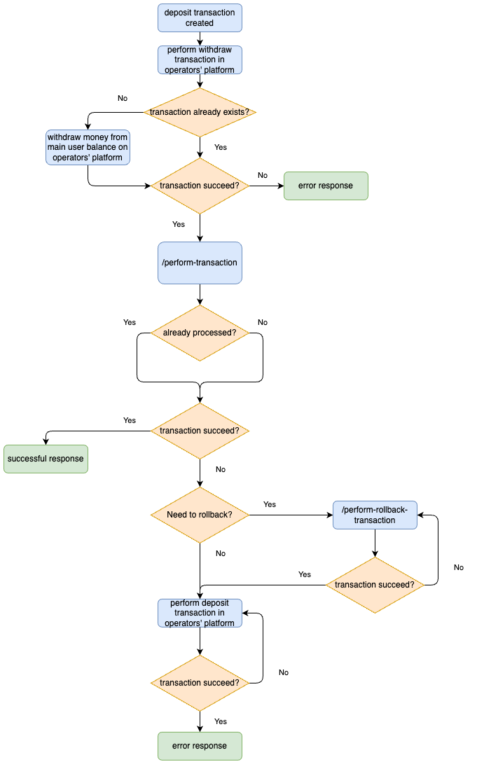deposit-int-schema