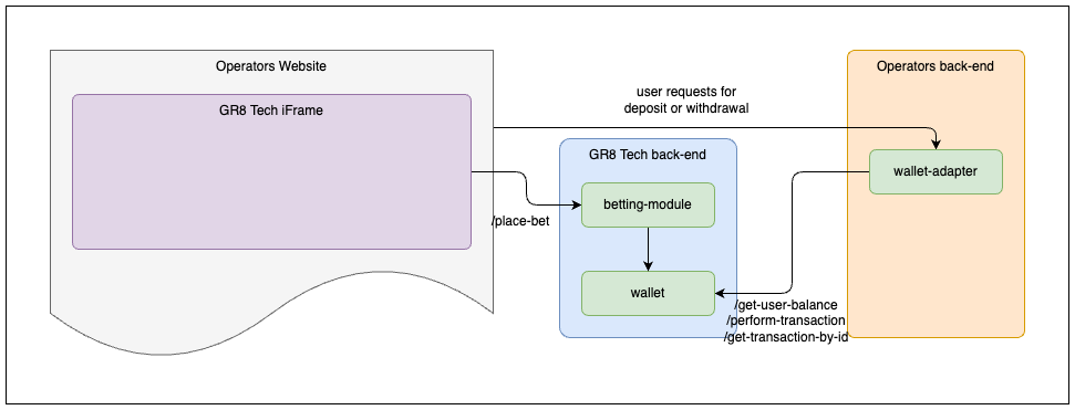 int-schema