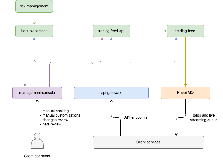 Schema